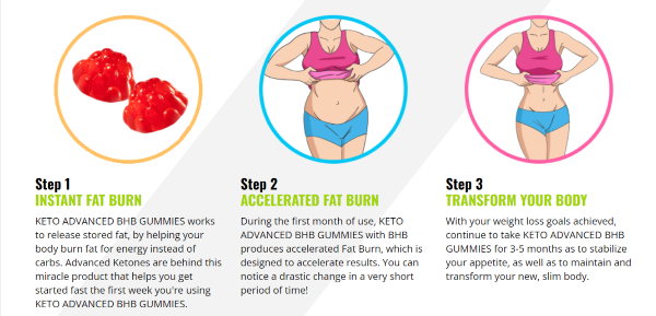 Keto BHB Salts benefits