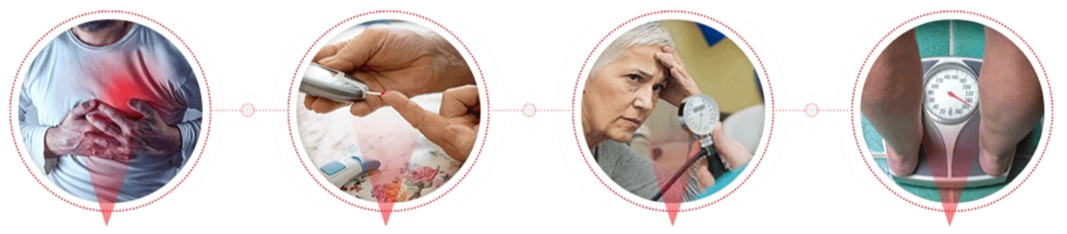 Glucovate Blood Sugar Benefits