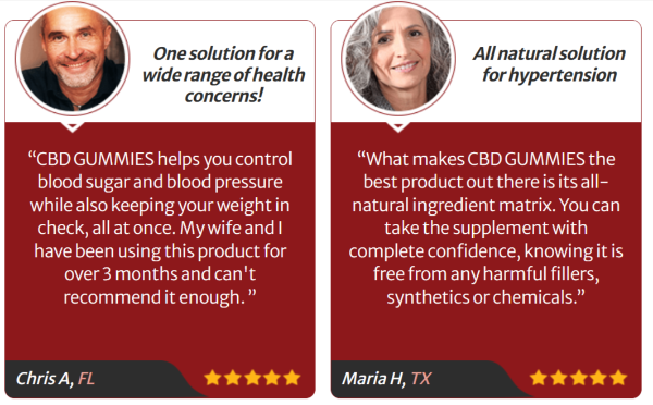 CBD-CARE-GUMMIES Customer Reviews